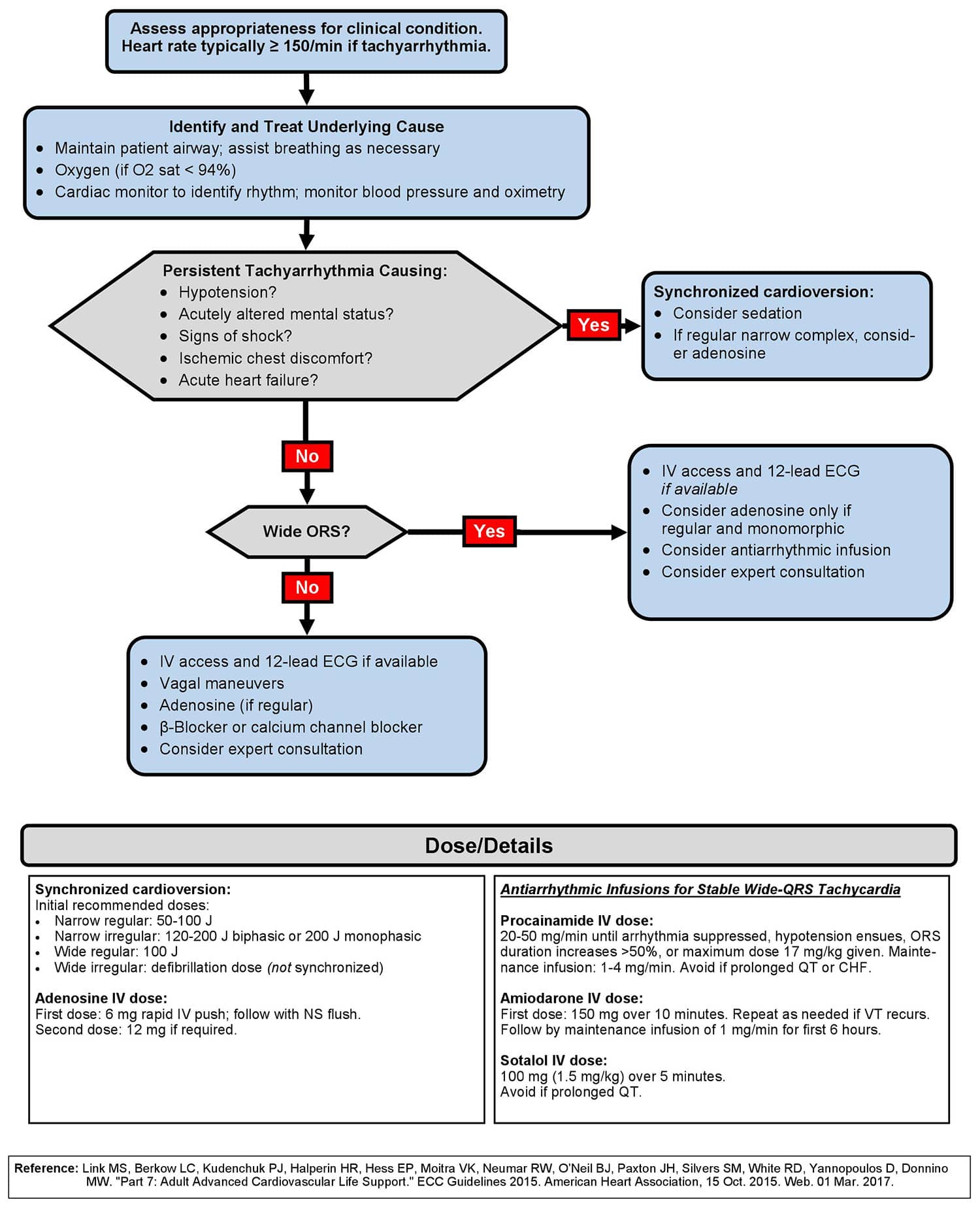 Adult Tachycardia with a Pulse Algorithm